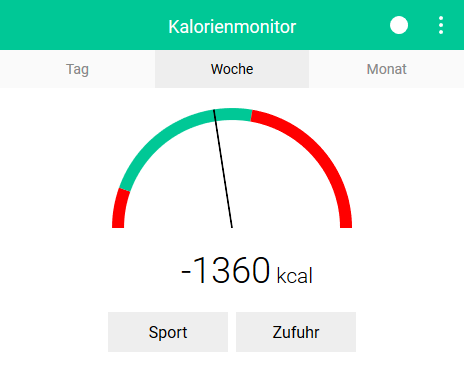 Kalorienbilanz